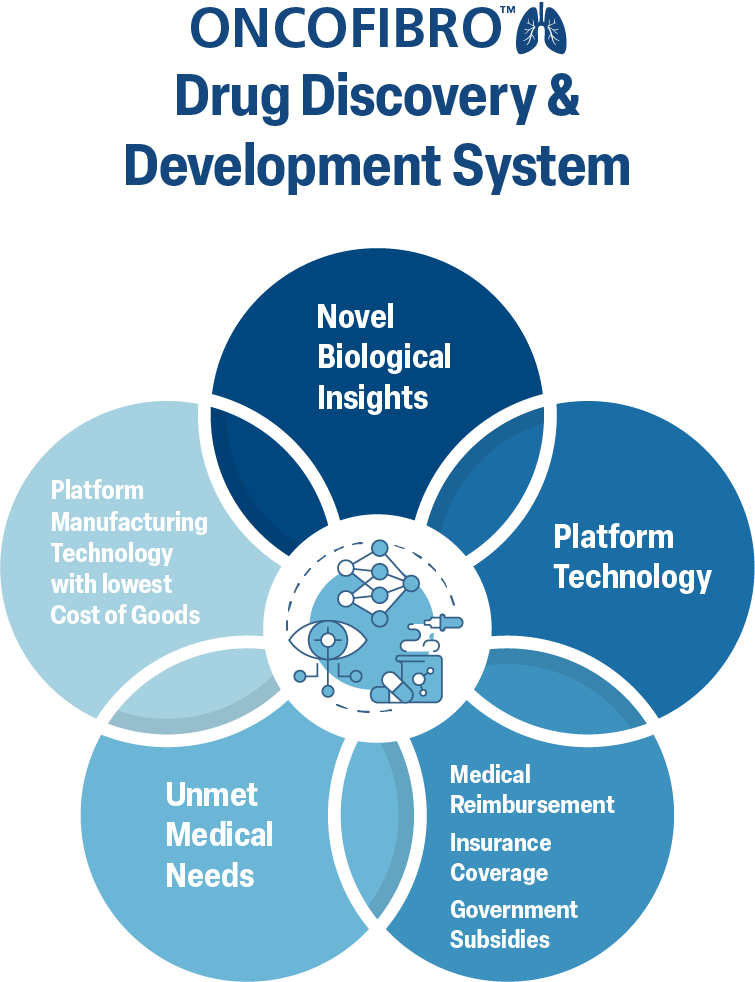 Data-Driven Development Engine